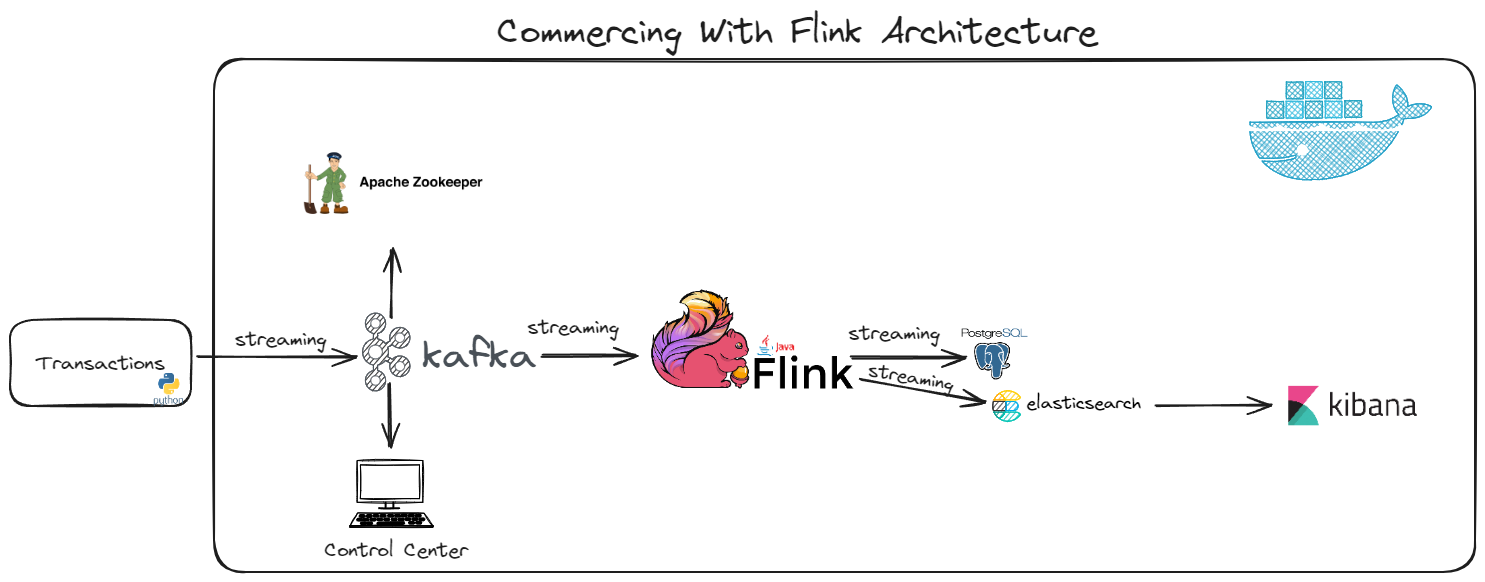 CommercingWithFlink