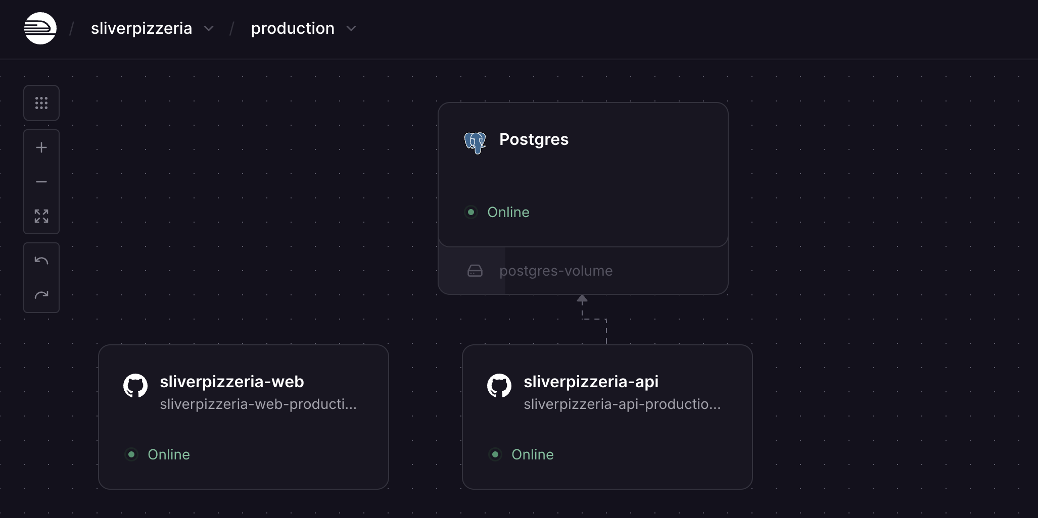 Railway Deployment - SLIVER Pizzeria Production